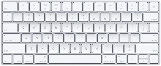 Sapevi che: abbreviazioni da tastiera del Mac